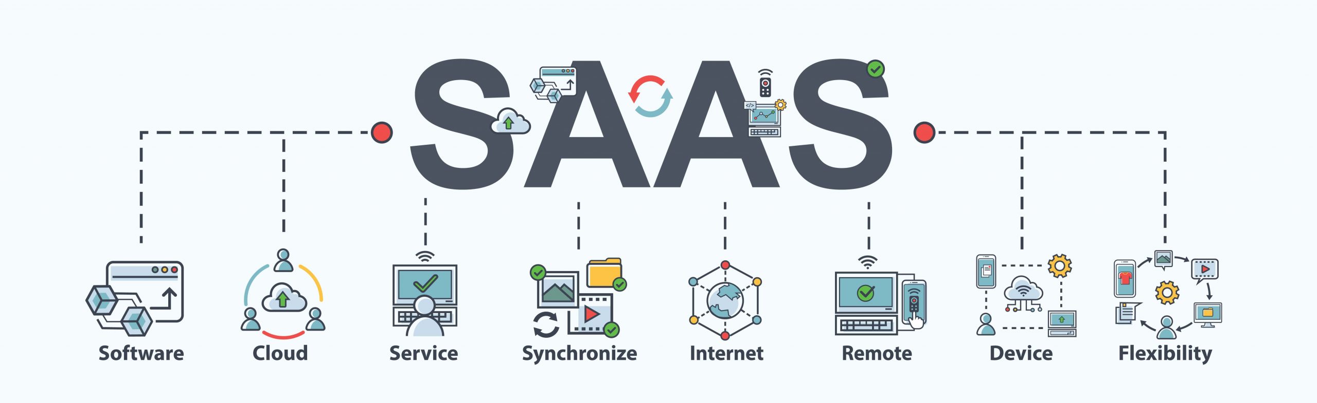 SaaS – نرم افزار به عنوان سرویس – و راه اندازی آن